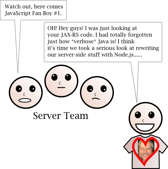 Server Team; Watch out, here comes JavaScript Fan Boy #1.  Developer: Oh! Hey guys! I was just looking at your JAX-RS code.  I had totally forgotten just how *verbose* JAva is!  I think it's time we took a serious look at rewriting our server-side stuff with Node.js...